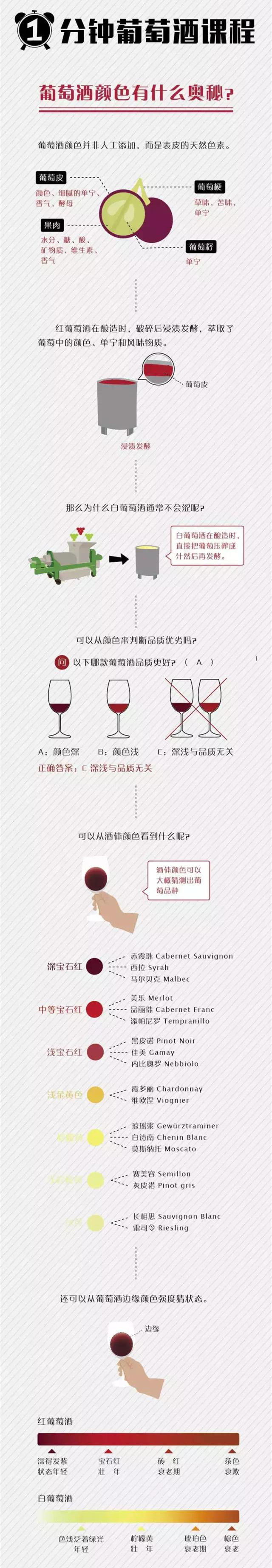 葡萄酒中的顏色是怎么來(lái)的