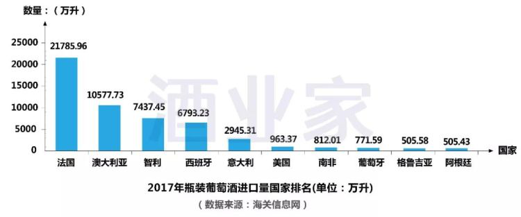 2017年中國進口葡萄酒數(shù)據(jù)